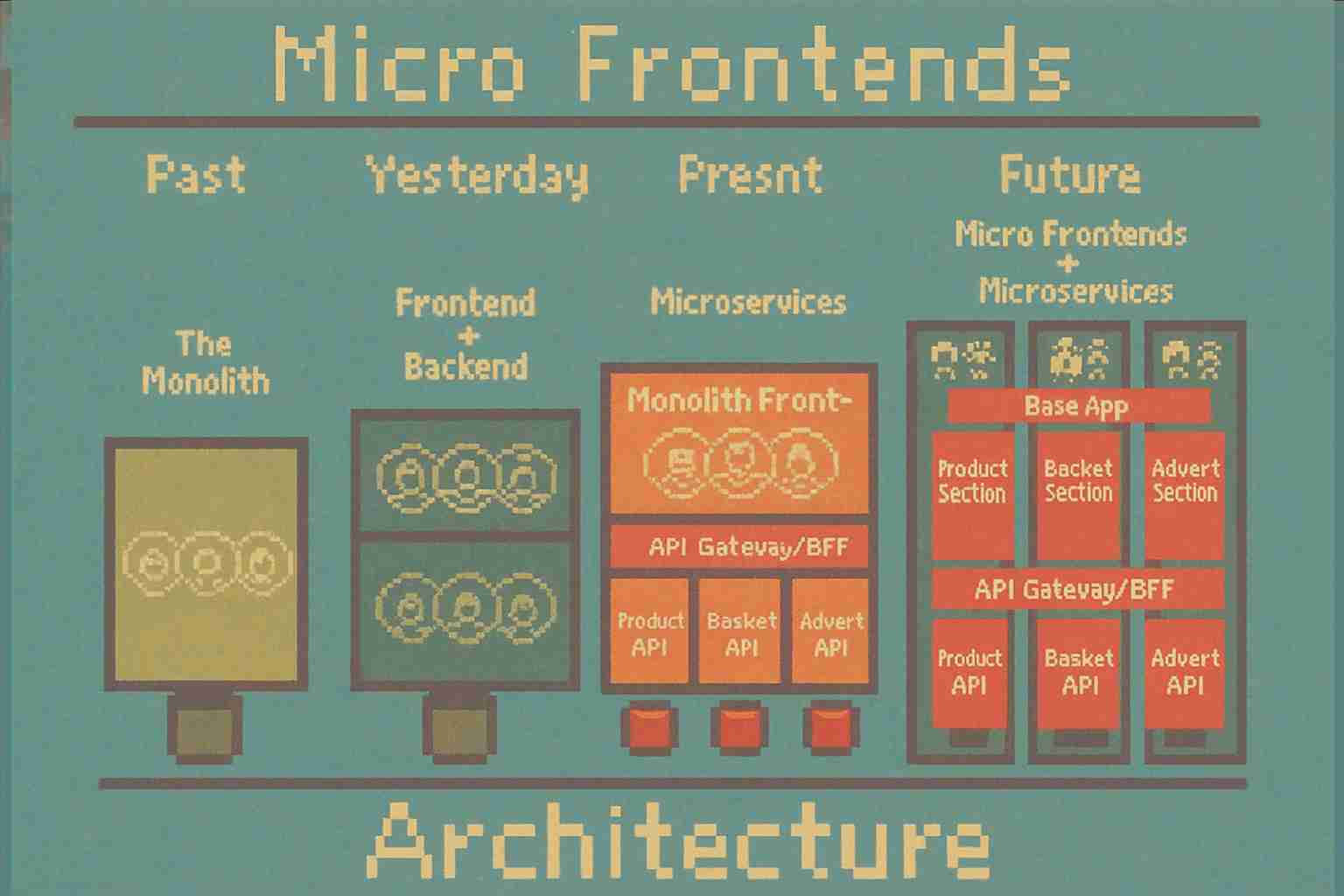 Micro frontend + Monorepo, a prefect couple